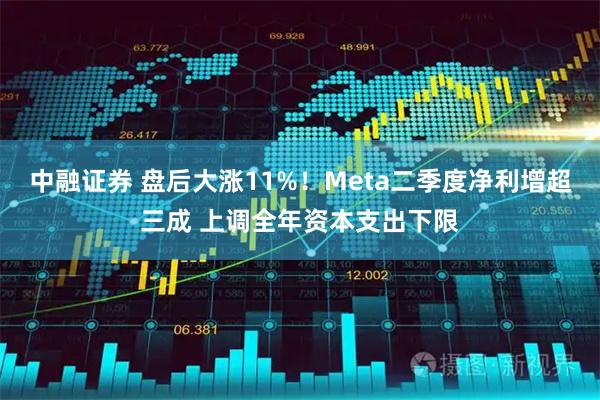中融证券 盘后大涨11%！Meta二季度净利增超三成 上调全年资本支出下限